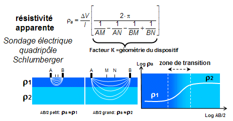 Sismique