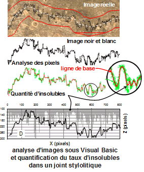  tracé de courbes d'isoconcentration