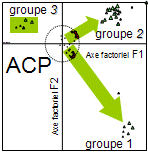  analyse factorielle