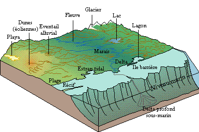 pétrologie exogène